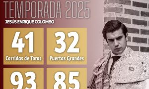 Jesús Enrique Colombo Temporada 2025